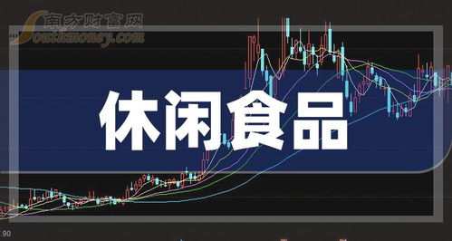 創(chuàng)業(yè)板休閑食品上市公司一覽表及文化藝術(shù)經(jīng)紀(jì)代理業(yè)務(wù)淺析